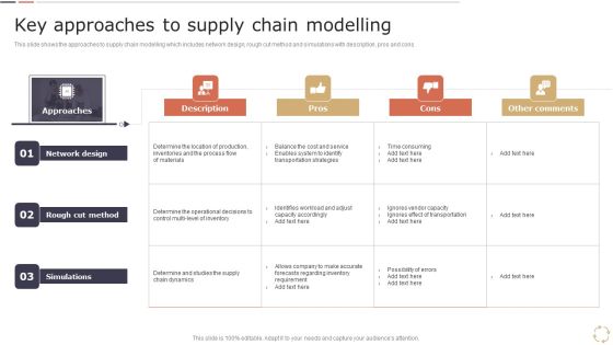 Optimizing Logistics Models To Enhance Supply Chain Management Key Approaches To Supply Chain Modelling Guidelines PDF Optimizing Logistics Models To Enhance Supply Chain Management Key Approaches To Supply Chain Modelling Guidelines PDF