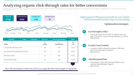 Optimizing Marketing Analytics To Enhance Organizational Growth Analyzing Organic Click Through Rates Elements PDF Optimizing Marketing Analytics To Enhance Organizational Growth Analyzing Organic Click Through Rates Elements PDF