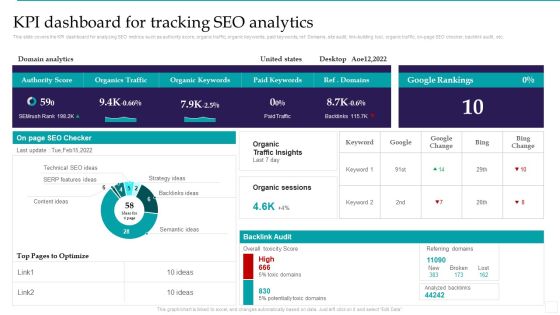 Optimizing Marketing Analytics To Enhance Organizational Growth KPI Dashboard For Tracking Inspiration PDF