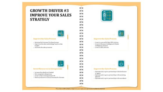 Optimizing Marketing Channel For Profit Increment Growth Driver 3 Improve Your Sales Strategy Summary PDF
