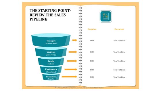Optimizing Marketing Channel For Profit Increment The Starting Point Review The Sales Pipeline Background PDF