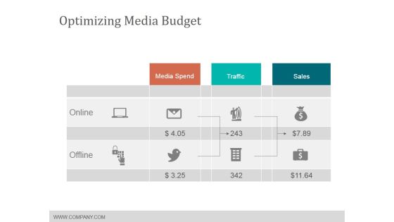 Optimizing Media Budget Ppt PowerPoint Presentation Gallery Show Optimizing Media Budget Ppt PowerPoint Presentation Gallery Show