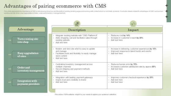 Optimizing Online Stores Advantages Of Pairing Ecommerce With CMS Inspiration PDF