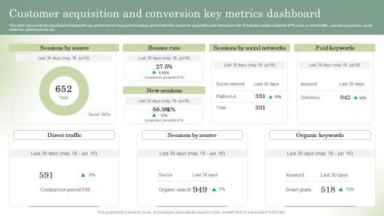 Optimizing Online Stores Customer Acquisition And Conversion Key Metrics Dashboard Formats PDF Optimizing Online Stores Customer Acquisition And Conversion Key Metrics Dashboard Formats PDF