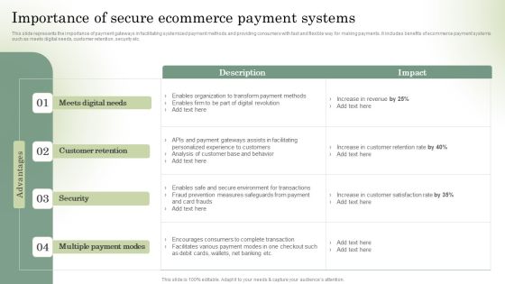 Optimizing Online Stores Importance Of Secure Ecommerce Payment Systems Clipart PDF