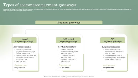 Optimizing Online Stores Types Of Ecommerce Payment Gateways Rules PDF