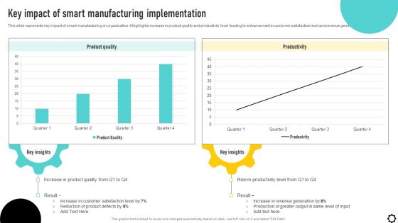 Optimizing Production Process Key Impact Of Smart Manufacturing Implementation Elements PDF Optimizing Production Process Key Impact Of Smart Manufacturing Implementation Elements PDF