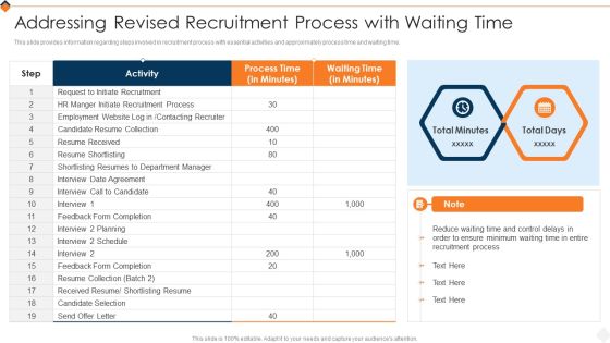 Optimizing Recruitment Process Addressing Revised Recruitment Process With Waiting Time Slides PDF Optimizing Recruitment Process Addressing Revised Recruitment Process With Waiting Time Slides PDF