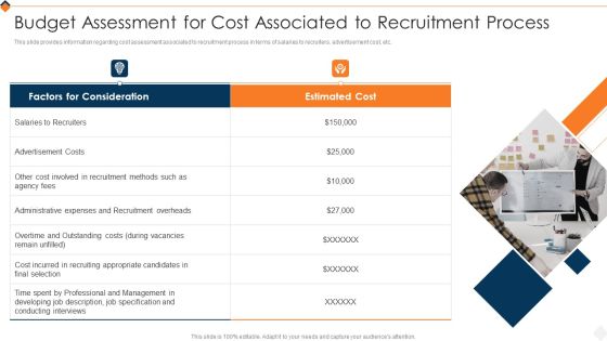 Optimizing Recruitment Process Budget Assessment For Cost Associated To Recruitment Process Infographics PDF Optimizing Recruitment Process Budget Assessment For Cost Associated To Recruitment Process Infographics PDF