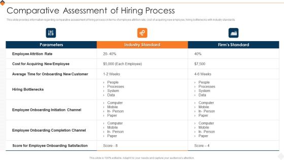 Optimizing Recruitment Process Comparative Assessment Of Hiring Process Structure PDF Optimizing Recruitment Process Comparative Assessment Of Hiring Process Structure PDF