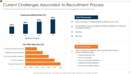 Optimizing Recruitment Process Current Challenges Associated To Recruitment Process Topics PDF Optimizing Recruitment Process Current Challenges Associated To Recruitment Process Topics PDF