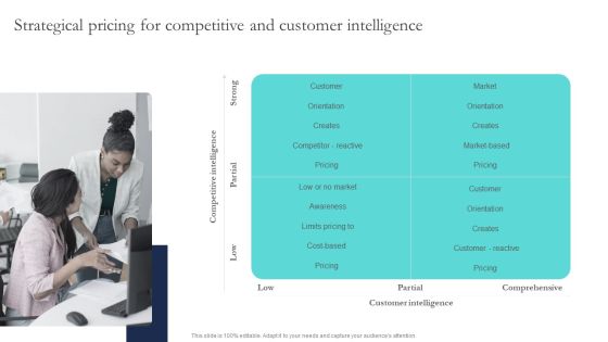 Optimizing Smart Pricing Tactics To Improve Sales Strategical Pricing For Competitive And Customer Intelligence Pictures PDF Optimizing Smart Pricing Tactics To Improve Sales Strategical Pricing For Competitive And Customer Intelligence Pictures PDF