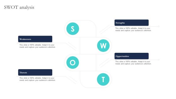 Optimizing Smart Pricing Tactics To Improve Sales Swot Analysis Designs PDF Optimizing Smart Pricing Tactics To Improve Sales Swot Analysis Designs PDF