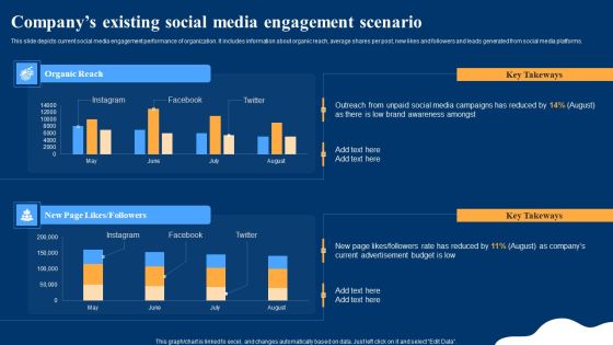 Optimizing Social Networks Companys Existing Social Media Engagement Scenario Structure PDF Optimizing Social Networks Companys Existing Social Media Engagement Scenario Structure PDF