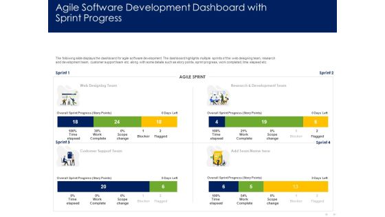 Optimizing Tasks Team Collaboration Agile Operations Agile Software Development Dashboard With Sprint Progress Ideas PDF