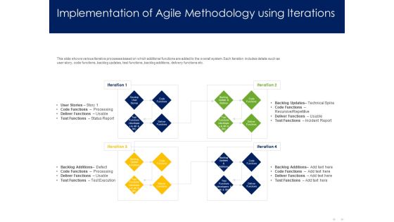 Optimizing Tasks Team Collaboration Agile Operations Implementation Of Agile Methodology Using Iterations Slides PDF