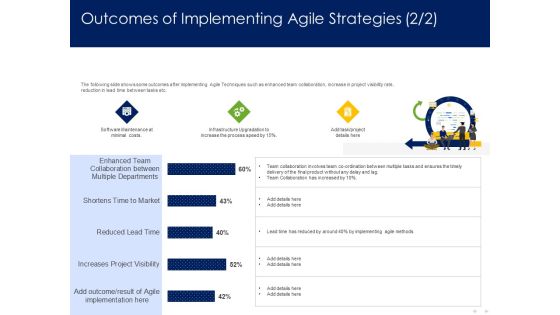 Optimizing Tasks Team Collaboration Agile Operations Outcomes Of Implementing Agile Strategies Market Elements PDF