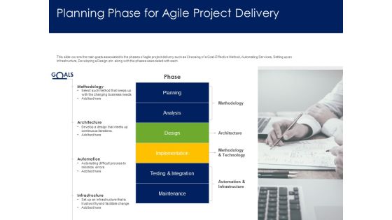 Optimizing Tasks Team Collaboration Agile Operations Planning Phase For Agile Project Delivery Mockup PDF Optimizing Tasks Team Collaboration Agile Operations Planning Phase For Agile Project Delivery Mockup PDF