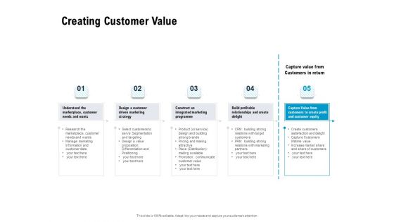 Optimizing The Marketing Operations To Drive Efficiencies Creating Customer Value Pictures PDF Optimizing The Marketing Operations To Drive Efficiencies Creating Customer Value Pictures PDF