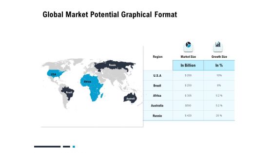 Optimizing The Marketing Operations To Drive Efficiencies Global Market Potential Graphical Format Sample PDF Optimizing The Marketing Operations To Drive Efficiencies Global Market Potential Graphical Format Sample PDF