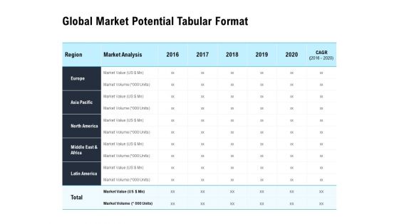 Optimizing The Marketing Operations To Drive Efficiencies Global Market Potential Tabular Format Inspiration PDF Optimizing The Marketing Operations To Drive Efficiencies Global Market Potential Tabular Format Inspiration PDF