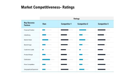 Optimizing The Marketing Operations To Drive Efficiencies Market Competitiveness Ratings Designs PDF
