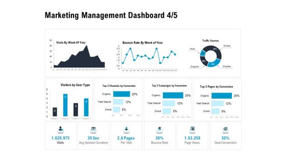 Optimizing The Marketing Operations To Drive Efficiencies Marketing Management Dashboard Sources Designs Themes PDF