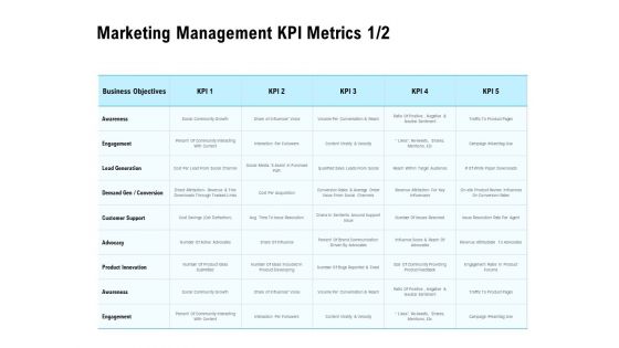 Optimizing The Marketing Operations To Drive Efficiencies Marketing Management KPI Metrics Business Pictures PDF Optimizing The Marketing Operations To Drive Efficiencies Marketing Management KPI Metrics Business Pictures PDF