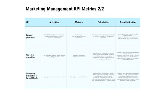 Optimizing The Marketing Operations To Drive Efficiencies Marketing Management KPI Metrics Investment Information PDF Optimizing The Marketing Operations To Drive Efficiencies Marketing Management KPI Metrics Investment Information PDF
