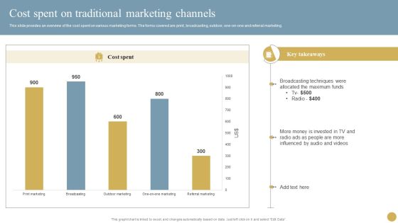 Optimizing Traditional Media To Boost Sales Cost Spent On Traditional Marketing Channels Portrait PDF Optimizing Traditional Media To Boost Sales Cost Spent On Traditional Marketing Channels Portrait PDF