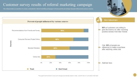 Optimizing Traditional Media To Boost Sales Customer Survey Results Of Referral Marketing Campaign Topics PDF Optimizing Traditional Media To Boost Sales Customer Survey Results Of Referral Marketing Campaign Topics PDF