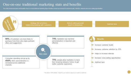 Optimizing Traditional Media To Boost Sales One On One Traditional Marketing Stats And Benefits Structure PDF Optimizing Traditional Media To Boost Sales One On One Traditional Marketing Stats And Benefits Structure PDF