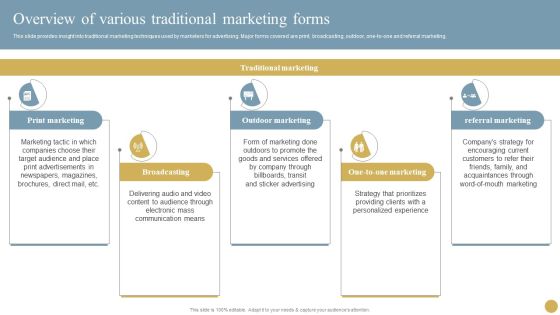 Optimizing Traditional Media To Boost Sales Overview Of Various Traditional Marketing Forms Demonstration PDF Optimizing Traditional Media To Boost Sales Overview Of Various Traditional Marketing Forms Demonstration PDF