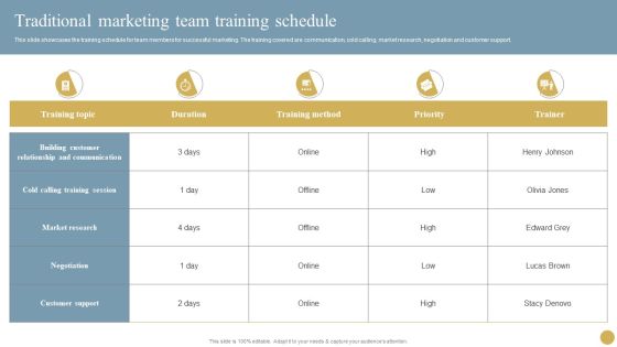 Optimizing Traditional Media To Boost Sales Traditional Marketing Team Training Schedule Graphics PDF Optimizing Traditional Media To Boost Sales Traditional Marketing Team Training Schedule Graphics PDF