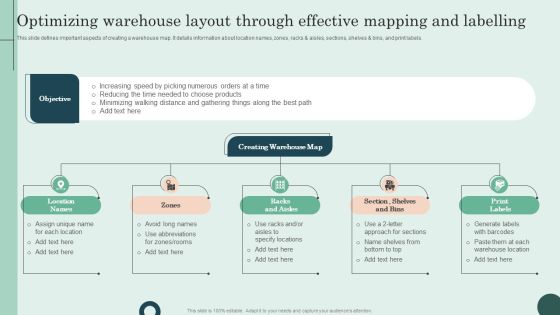 Optimizing Warehouse Layout Through Effective Mapping And Labelling Pictures PDF
