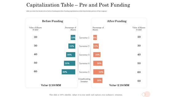 Option Pool Funding Pitch Deck Capitalization Table Pre And Post Funding Rules PDF Option Pool Funding Pitch Deck Capitalization Table Pre And Post Funding Rules PDF