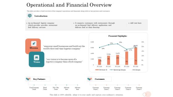Option Pool Funding Pitch Deck Operational And Financial Overview Ppt Pictures Themes PDF Option Pool Funding Pitch Deck Operational And Financial Overview Ppt Pictures Themes PDF