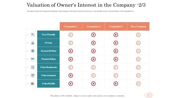 Option Pool Funding Pitch Deck Valuation Of Owners Interest In The Company Privacy Formats PDF Option Pool Funding Pitch Deck Valuation Of Owners Interest In The Company Privacy Formats PDF