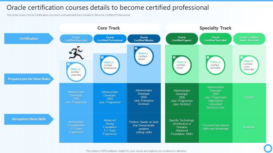 Oracle Certification Courses Details To Become Certified Professional IT Certifications To Enhance Download PDF Oracle Certification Courses Details To Become Certified Professional IT Certifications To Enhance Download PDF
