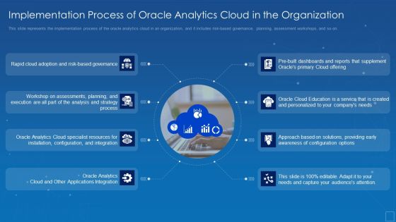 Oracle Cloud Data Analytics Administration IT Implementation Process Of Oracle Analytics Cloud Portrait PDF Oracle Cloud Data Analytics Administration IT Implementation Process Of Oracle Analytics Cloud Portrait PDF