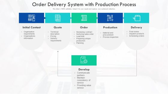 Order Delivery System With Production Process Ppt Background PDF