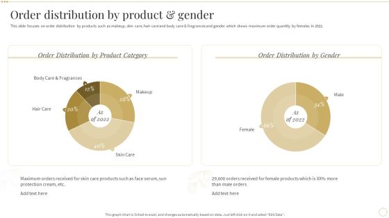 Order Distribution By Product And Gender Skin Care And Beautifying Products Company Profile Inspiration PDF Order Distribution By Product And Gender Skin Care And Beautifying Products Company Profile Inspiration PDF