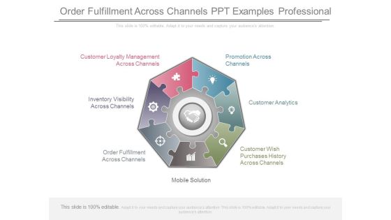 Order Fulfillment Across Channels Ppt Examples Professional Order Fulfillment Across Channels Ppt Examples Professional