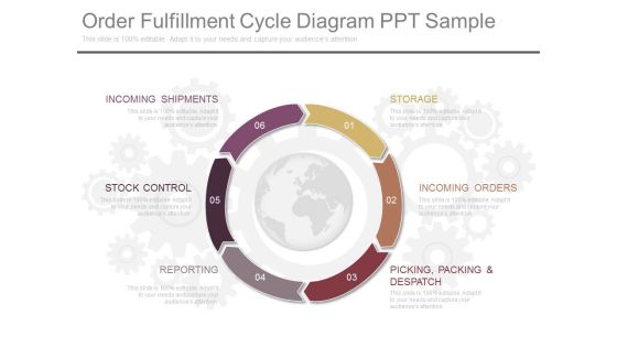 Order Fulfillment Cycle Diagram Ppt Sample Order Fulfillment Cycle Diagram Ppt Sample
