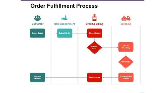 Order Fulfillment Process Ppt PowerPoint Presentation Icon Demonstration Order Fulfillment Process Ppt PowerPoint Presentation Icon Demonstration
