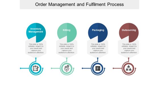 Order Management And Fulfilment Process Ppt PowerPoint Presentation Infographic Template Template