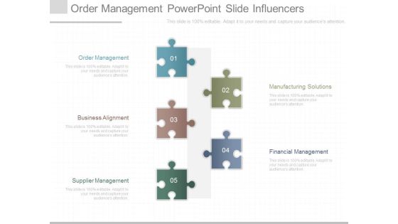 Order Management Powerpoint Slide Influencers Order Management Powerpoint Slide Influencers