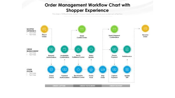 Order Management Workflow Chart With Shopper Experience Ppt PowerPoint Presentation Background Images PDF