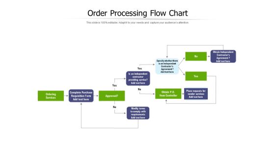 Order Processing Flow Chart Ppt PowerPoint Presentation Ideas Clipart Images PDF Order Processing Flow Chart Ppt PowerPoint Presentation Ideas Clipart Images PDF