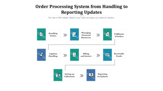 Order Processing System From Handling To Reporting Updates Ppt PowerPoint Presentation Styles Backgrounds PDF
